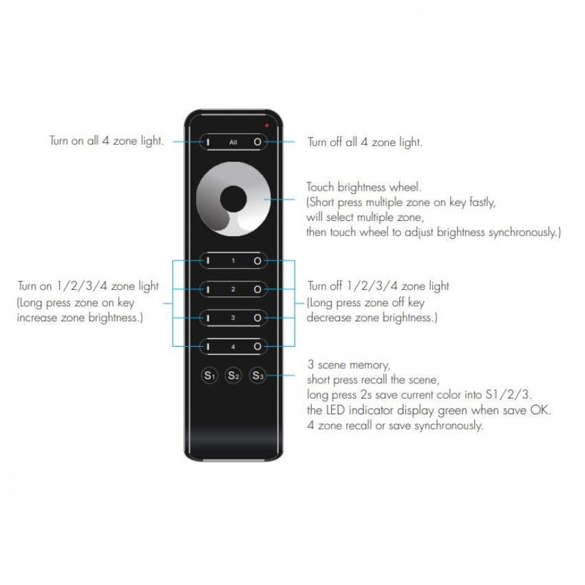 LED 4 Zone DImmer RF Remote
